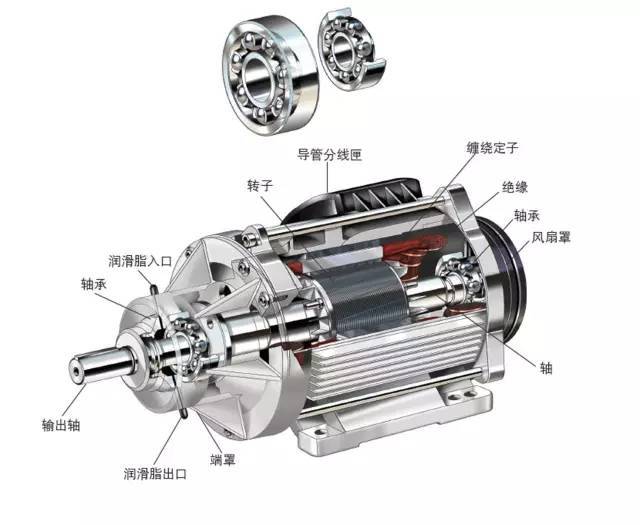 電機(jī)軸承能不能使用極壓型潤(rùn)滑脂呢？